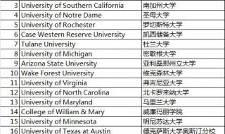 美国法学院校专业申请流程