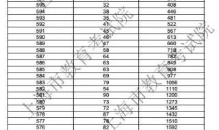 广西高考一分一段表