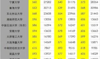 湖南大学录取分数线
