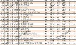 湖南大学录取分数线