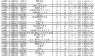 南阳师范学院2023录取分数线