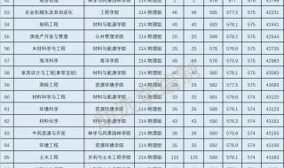 华南师范大学录取分数线2023