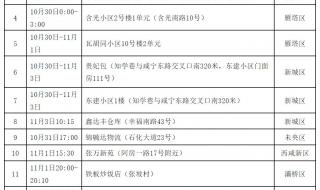陕西新增一外省输入
