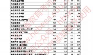河北一本分数线2020