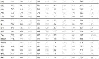 华北电力大学科技学院分数线