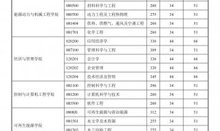 华北电力大学科技学院分数线