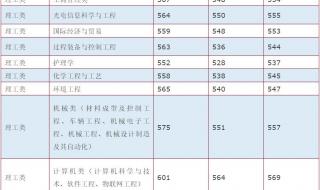 河北一本分数线2020