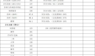 哈尔滨师范大学录取分数线